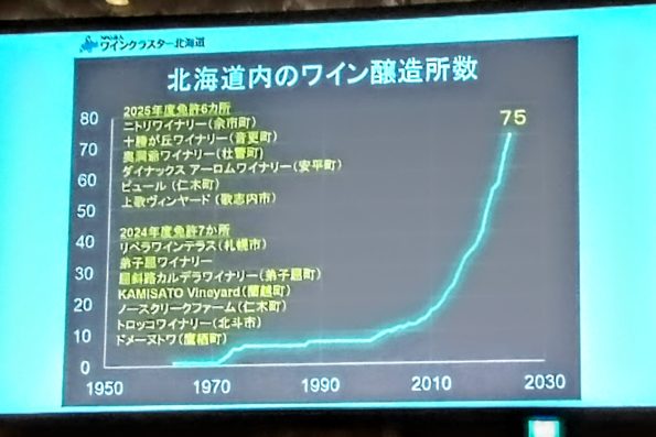 北海道産ワインと食の展示商談会